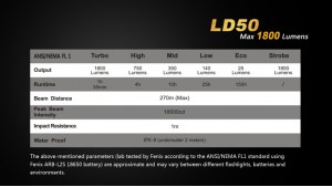 Fenix LD50